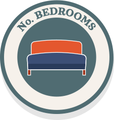 Online boiler quote number of bedrooms