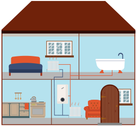 Combi Boiler Installations, Hertfordshire Combi Boiler Installations, Hertfordshire