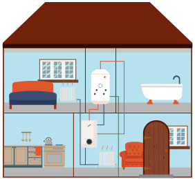 System Boiler Installations, Hertfordshire System Boiler Installations, Hertfordshire